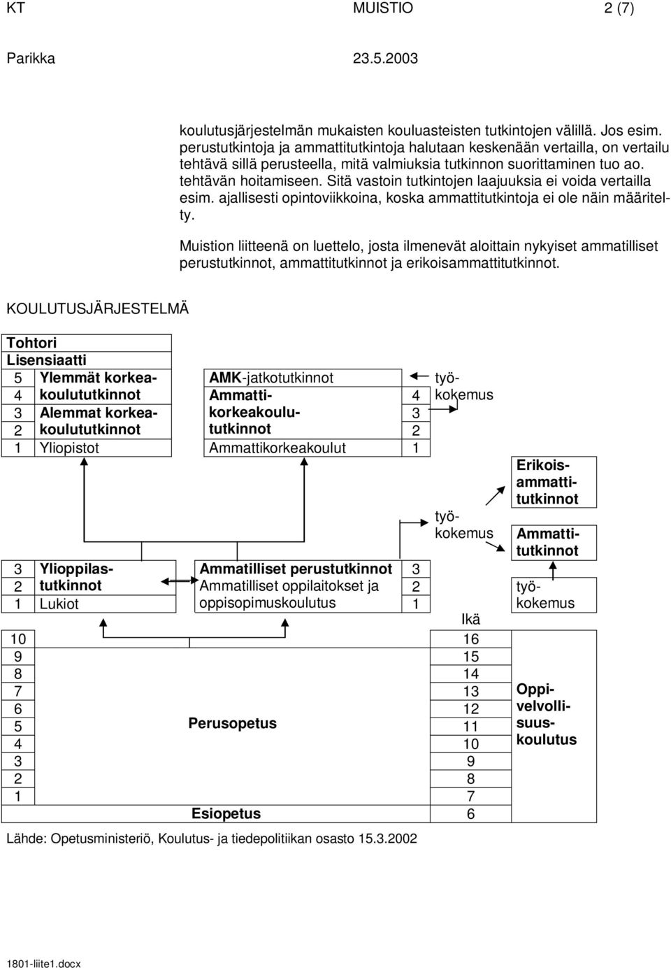 Sitä vastoin tutkintojen laajuuksia ei voida vertailla esim. ajallisesti opintoviikkoina, koska ammattitutkintoja ei ole näin määritelty.