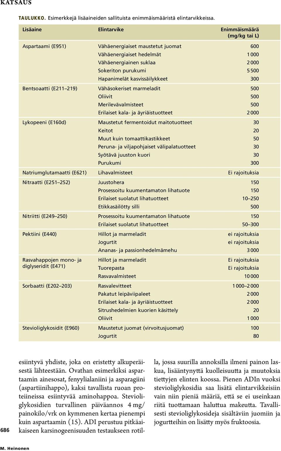 1000 5 300 Bentsoaatti (E211 219) Vähäsokeriset marmeladit Oliivit Merilevävalmisteet Erilaiset kala- ja äyriäistuotteet Lykopeeni (E160d) Maustetut fermentoidut maitotuotteet Keitot Muut kuin