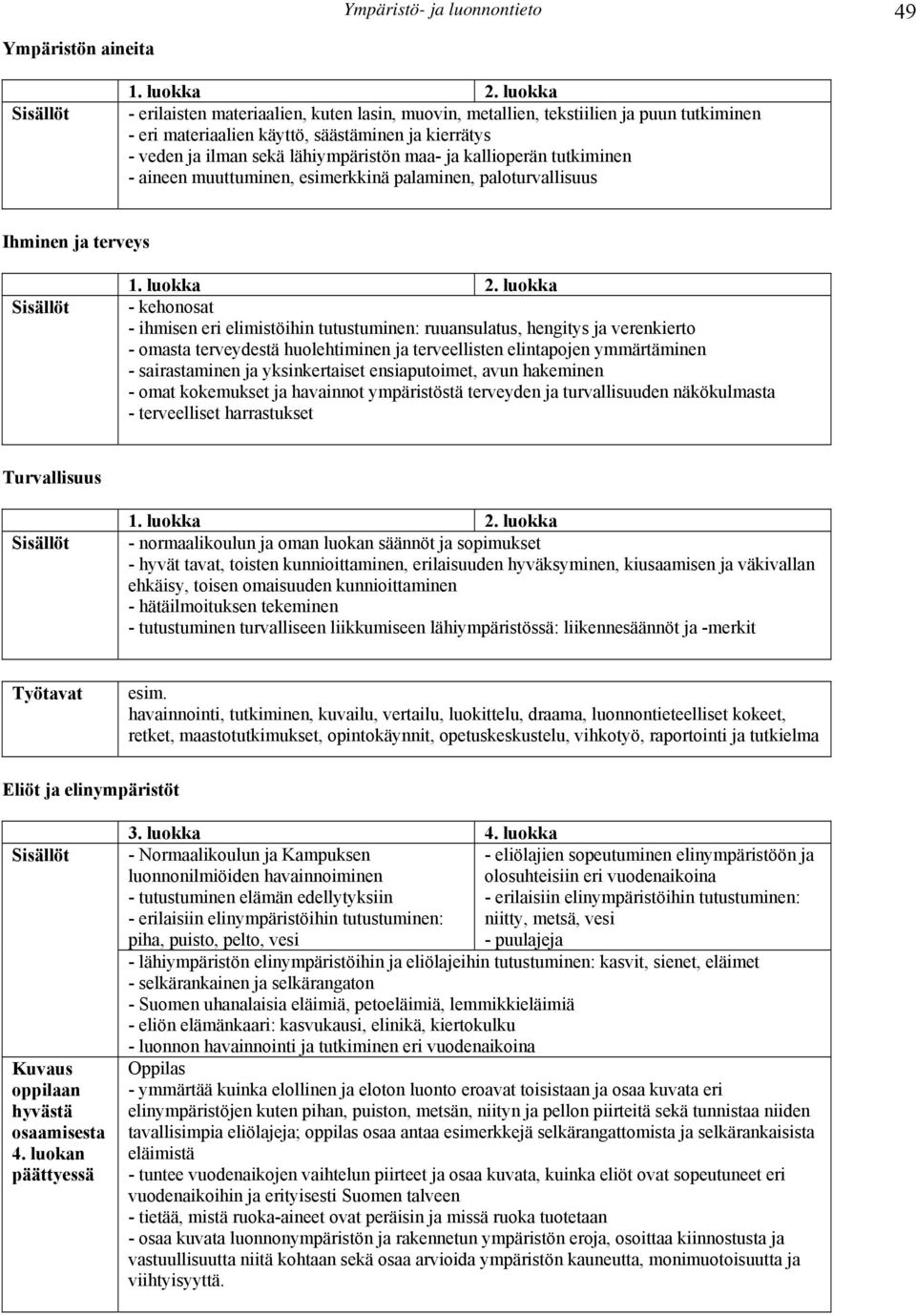 kallioperän tutkiminen - aineen muuttuminen, esimerkkinä palaminen, paloturvallisuus Ihminen ja terveys 1. luokka 2.