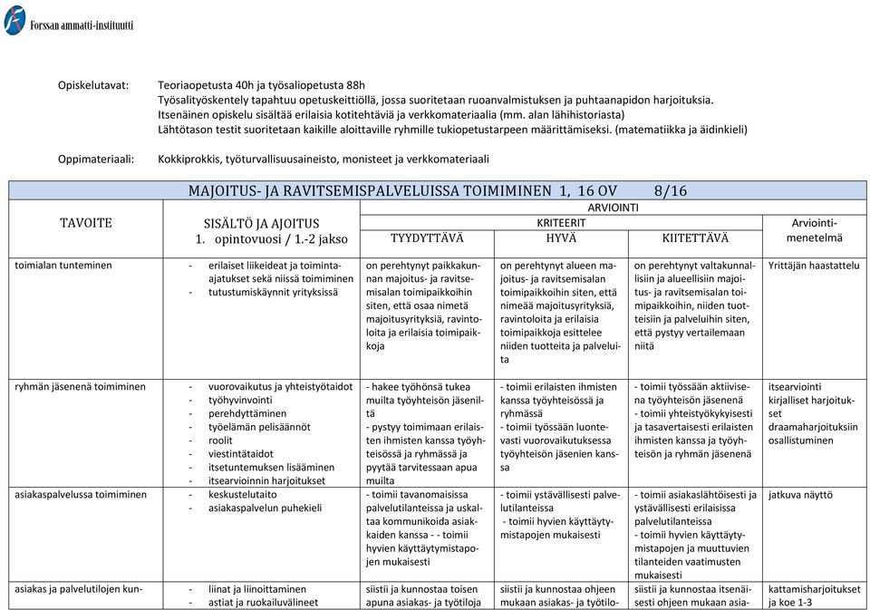 (matematiikka ja äidinkieli) Kokkiprokkis, työturvallisuusaineisto, monisteet ja verkkomateriaali MAJOITUS JA RAVITSEMISPALVELUISSA TOIMIMINEN 1, 16 OV 8/16 ARVIOINTI SISÄLTÖ JA AJOITUS KRITEERIT 1.