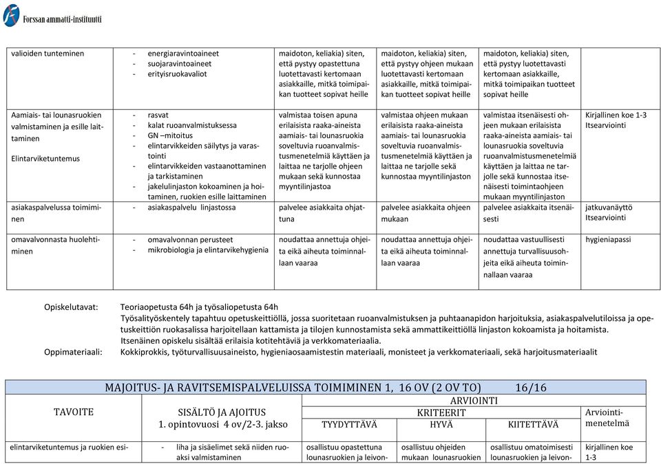 kertomaan asiakkaille, mitkä toimipaikan tuotteet sopivat heille Aamiais tai lounasruokien valmistaminen ja esille laittaminen Elintarviketuntemus asiakaspalvelussa toimiminen rasvat kalat