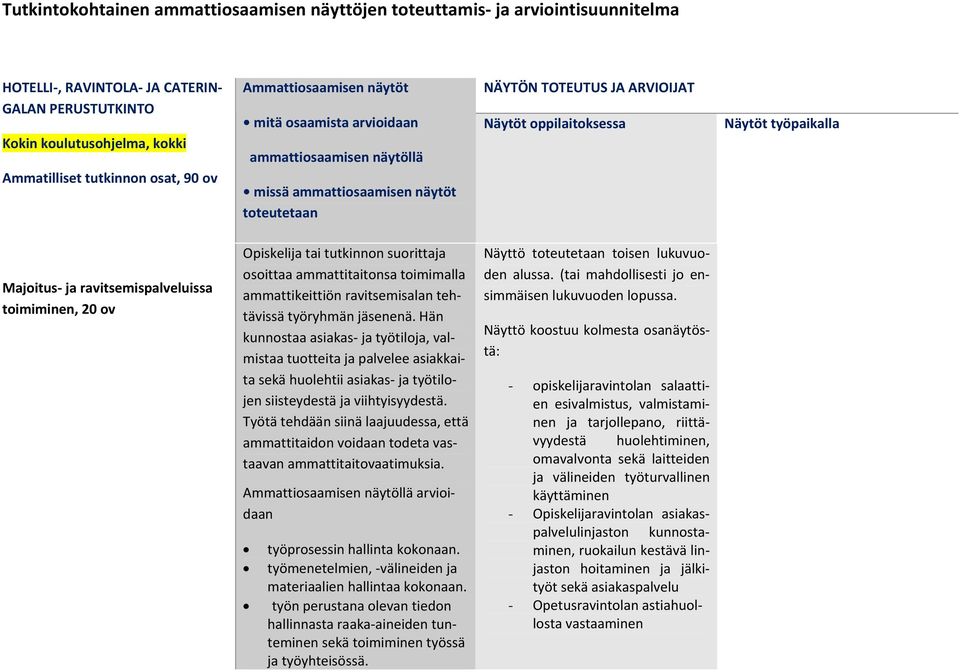 ja ravitsemispalveluissa toimiminen, 20 ov Opiskelija tai tutkinnon suorittaja osoittaa ammattitaitonsa toimimalla ammattikeittiön ravitsemisalan tehtävissä työryhmän jäsenenä.