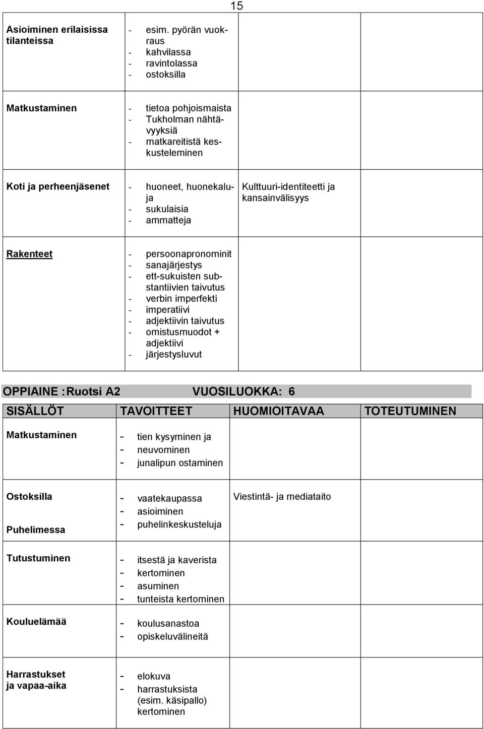 sukulaisia - ammatteja Kulttuuri-identiteetti ja kansainvälisyys Rakenteet - persoonapronominit - sanajärjestys - ett-sukuisten substantiivien taivutus - verbin imperfekti - imperatiivi - adjektiivin