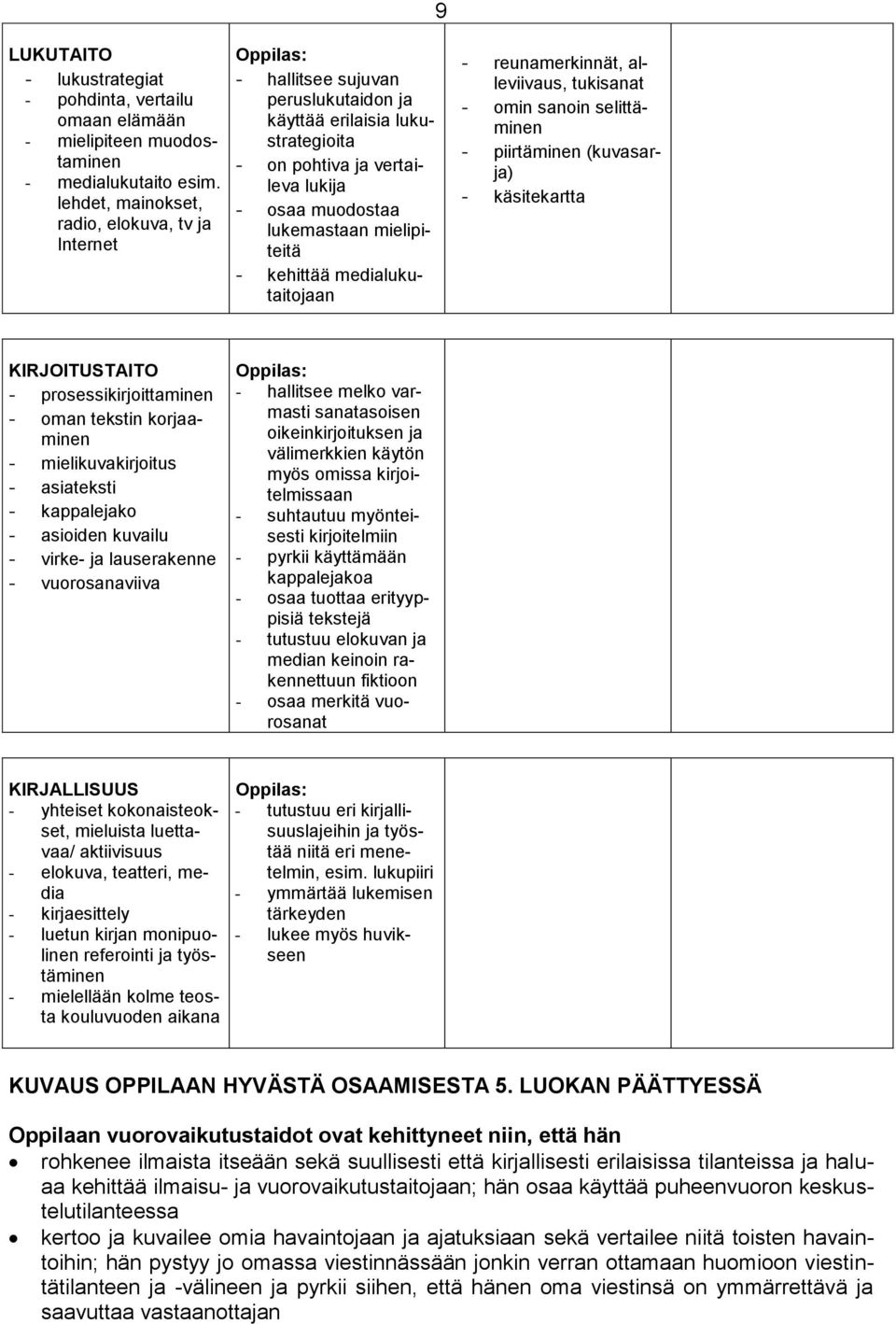 mielipiteitä - kehittää medialukutaitojaan 9 - reunamerkinnät, alleviivaus, tukisanat - omin sanoin selittäminen - piirtäminen (kuvasarja) - käsitekartta KIRJOITUSTAITO - prosessikirjoittaminen -