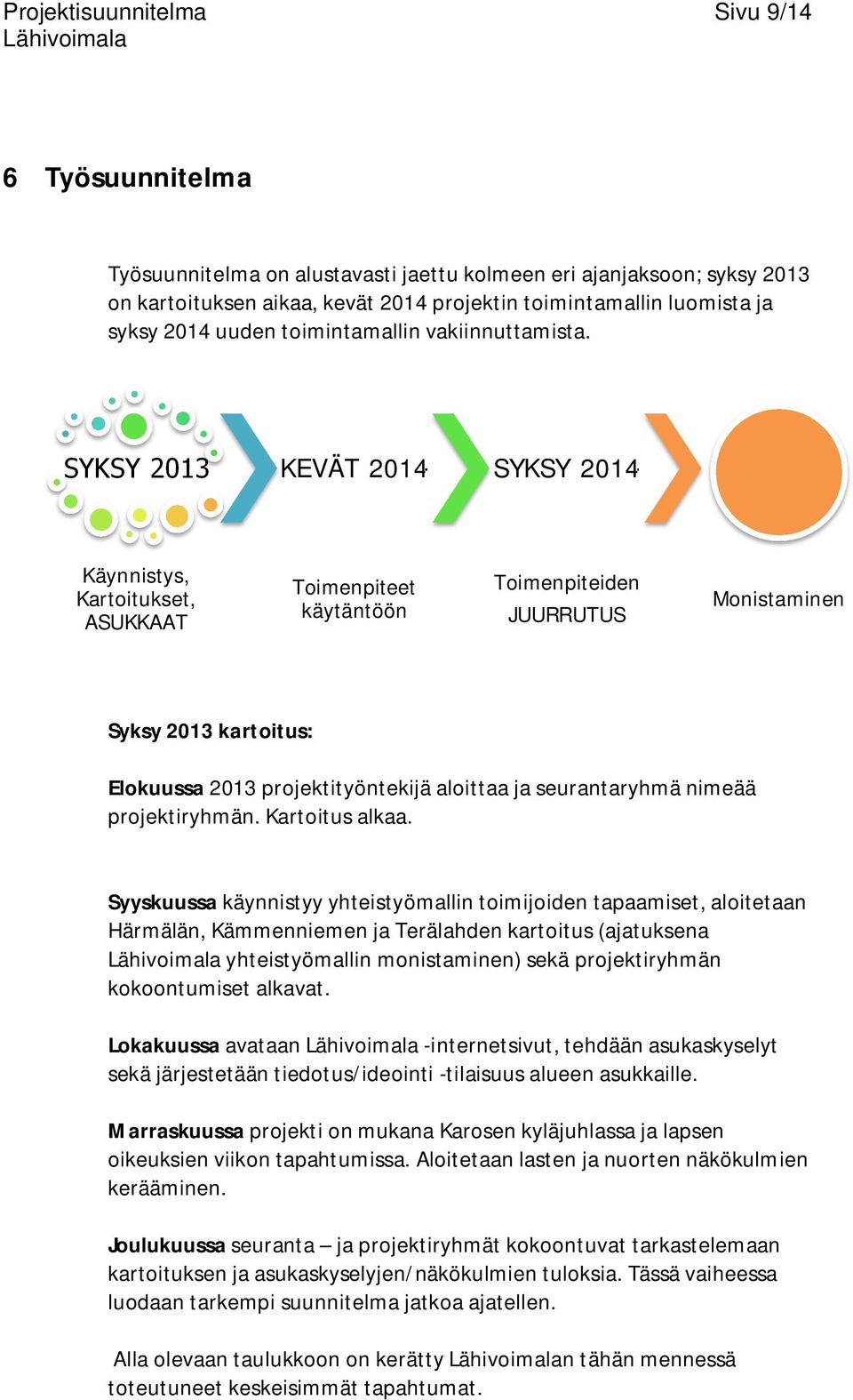 SYKSY 2013 KEVÄT 2014 SYKSY 2014 Käynnistys, Kartoitukset, ASUKKAAT Toimenpiteet käytäntöön Toimenpiteiden JUURRUTUS Monistaminen Syksy 2013 kartoitus: Elokuussa 2013 projektityöntekijä aloittaa ja