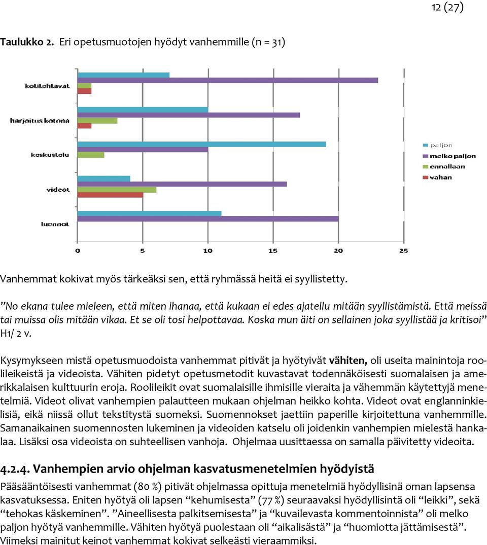 Koska mun äiti on sellainen joka syyllistää ja kritisoi H1/ 2 v. Kysymykseen mistä opetusmuodoista vanhemmat pitivät ja hyötyivät vähiten, oli useita mainintoja roolileikeistä ja videoista.