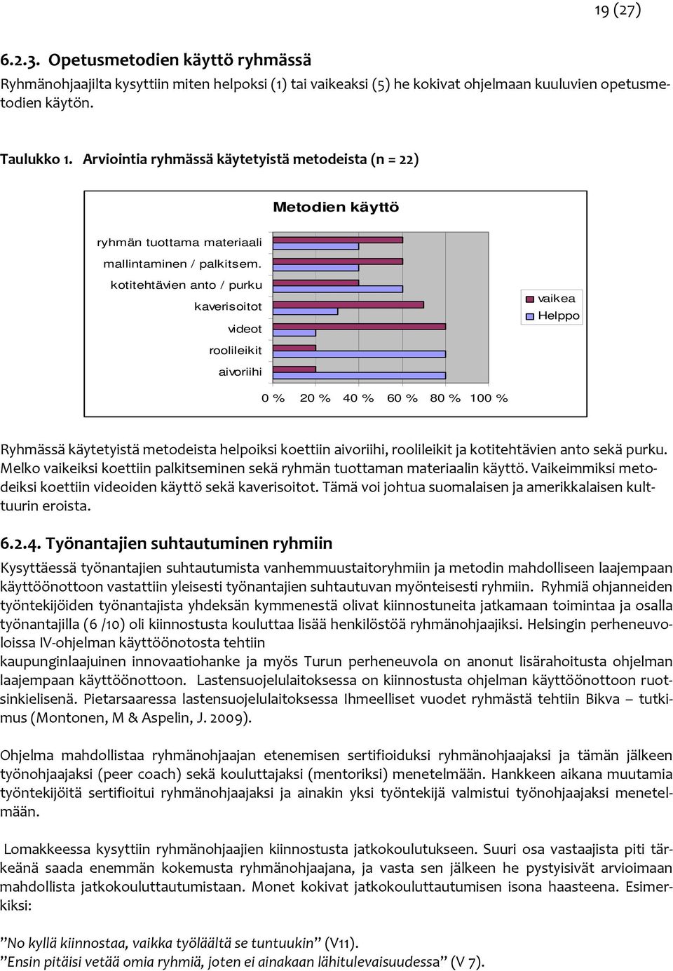 kotitehtävien anto / purku kaverisoitot videot vaikea Helppo roolileikit aivoriihi 0 % 20 % 40 % 60 % 80 % 100 % Ryhmässä käytetyistä metodeista helpoiksi koettiin aivoriihi, roolileikit ja