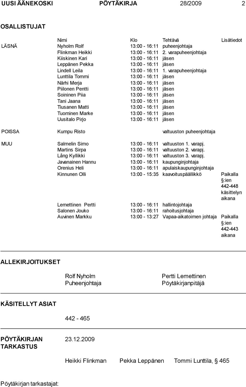 varapuheenjohtaja Lunttila Tommi 13:00-16:11 jäsen Närhi Merja 13:00-16:11 jäsen Piilonen Pentti 13:00-16:11 jäsen Soininen Piia 13:00-16:11 jäsen Tani Jaana 13:00-16:11 jäsen Tiusanen Matti