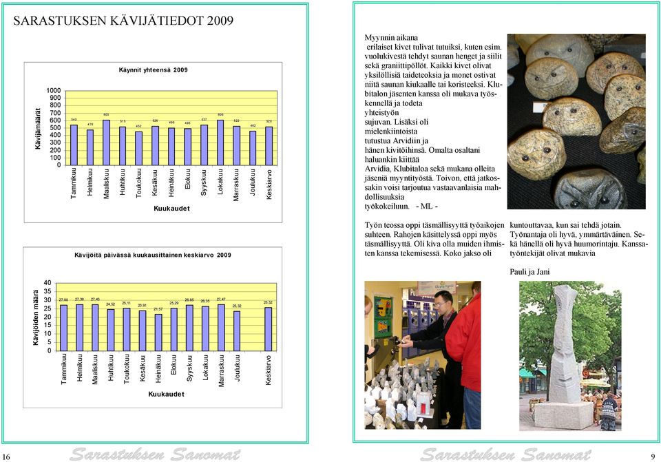 vuolukivestä tehdyt saunan henget ja siilit sekä graniittipöllöt. Kaikki kivet olivat yksilöllisiä taideteoksia ja monet ostivat niitä saunan kiukaalle tai koristeeksi.