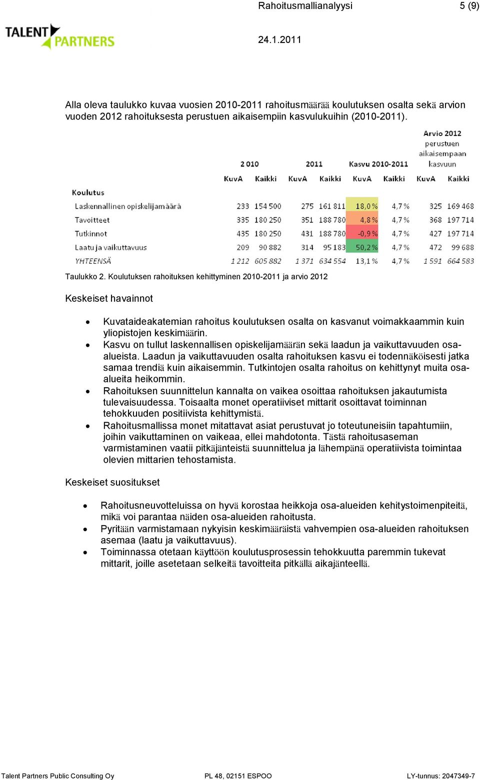 Kasvu on tullut laskennallisen opiskelijamäärän sekä laadun ja vaikuttavuuden osaalueista. Laadun ja vaikuttavuuden osalta rahoituksen kasvu ei todennäköisesti jatka samaa trendiä kuin aikaisemmin.