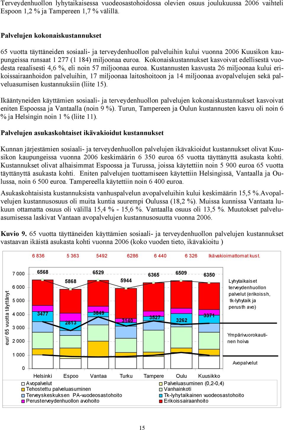 Kokonaiskustannukset kasvoivat edellisestä vuodesta reaalisesti 4,6 %, eli noin 57 miljoonaa euroa.