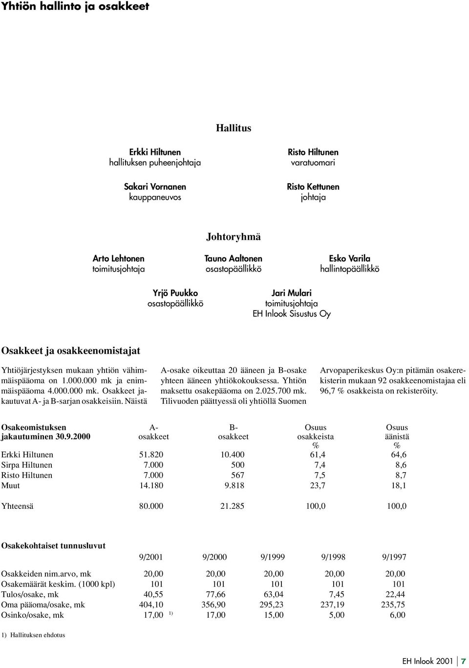 yhtiön vähimmäispääoma on 1.000.000 mk ja enimmäispääoma 4.000.000 mk. Osakkeet jakautuvat A- ja B-sarjan osakkeisiin. Näistä A-osake oikeuttaa 20 ääneen ja B-osake yhteen ääneen yhtiökokouksessa.