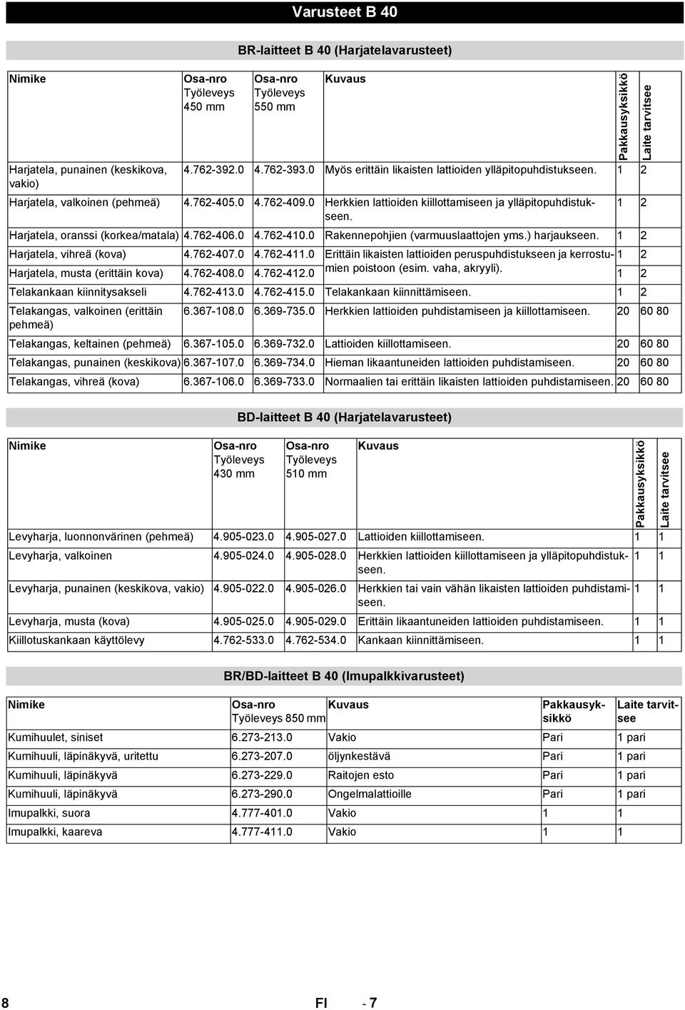 1 2 Harjatela, oranssi (korkea/matala) 4.762-406.0 4.762-410.0 Rakennepohjien (varmuuslaattojen yms.) harjaukseen. 1 2 Harjatela, vihreä (kova) 4.762-407.0 4.762-411.