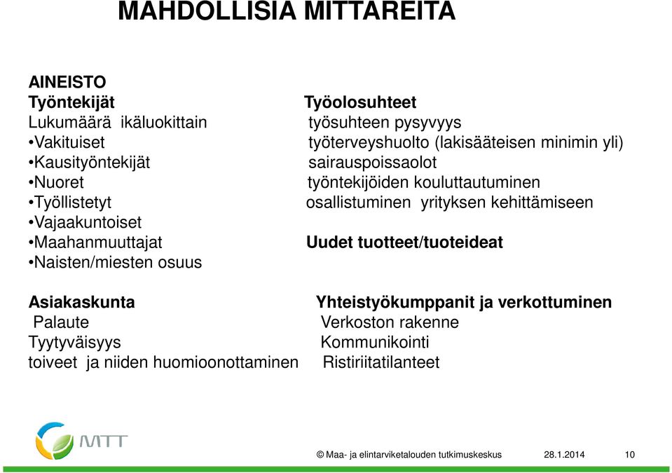 yrityksen kehittämiseen Vajaakuntoiset Maahanmuuttajat Uudet tuotteet/tuoteideat Naisten/miesten osuus Asiakaskunta