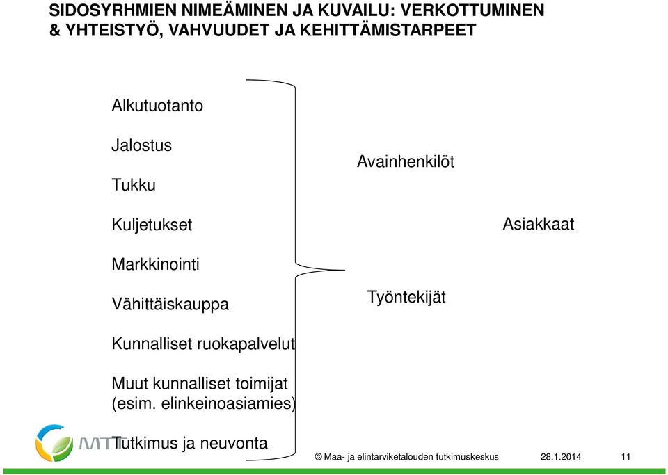 Asiakkaat Markkinointi Vähittäiskauppa Työntekijät Kunnalliset ruokapalvelut