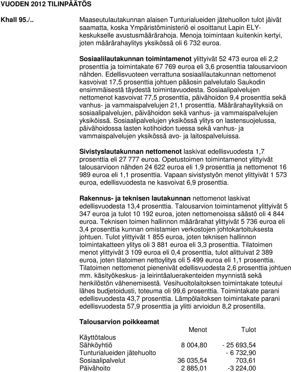 Sosiaalilautakunnan toimintamenot ylittyivät 52 473 euroa eli 2,2 prosenttia ja toimintakate 67 769 euroa eli 3,6 prosenttia talousarvioon nähden.