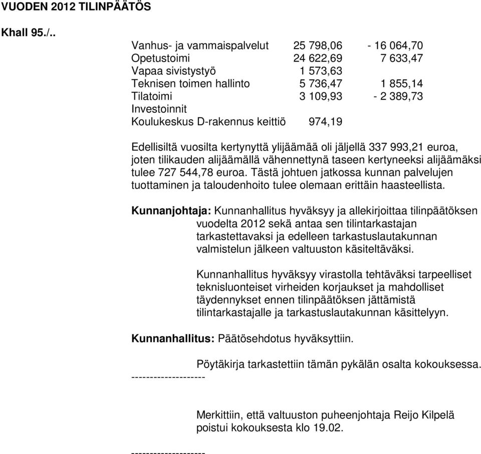 Koulukeskus D-rakennus keittiö 974,19 Edellisiltä vuosilta kertynyttä ylijäämää oli jäljellä 337 993,21 euroa, joten tilikauden alijäämällä vähennettynä taseen kertyneeksi alijäämäksi tulee 727