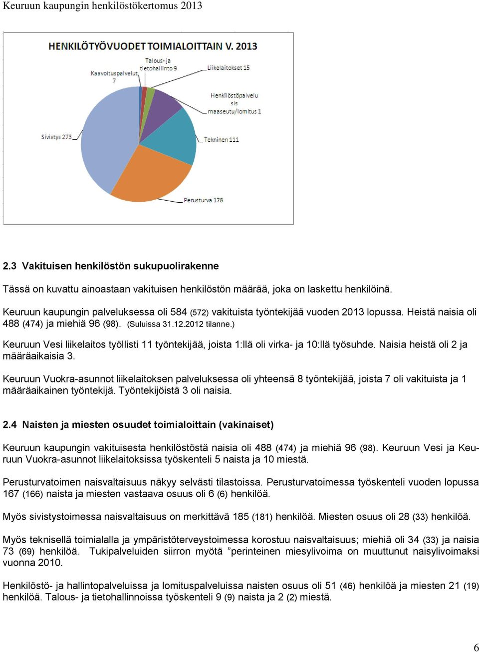 ) Keuruun Vesi liikelaitos työllisti 11 työntekijää, joista 1:llä oli virka- ja 10:llä työsuhde. Naisia heistä oli 2 ja määräaikaisia 3.