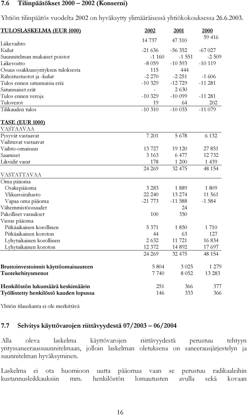 osakkuusyrityksen tuloksesta 115 444 Rahoitustuotot ja -kulut -2 270-2 251-1 606 Tulos ennen satunnaisia eriä -10 329-12 729-11 281 Satunnaiset erät - 2 630 Tulos ennen veroja -10 329-10 099-11 281