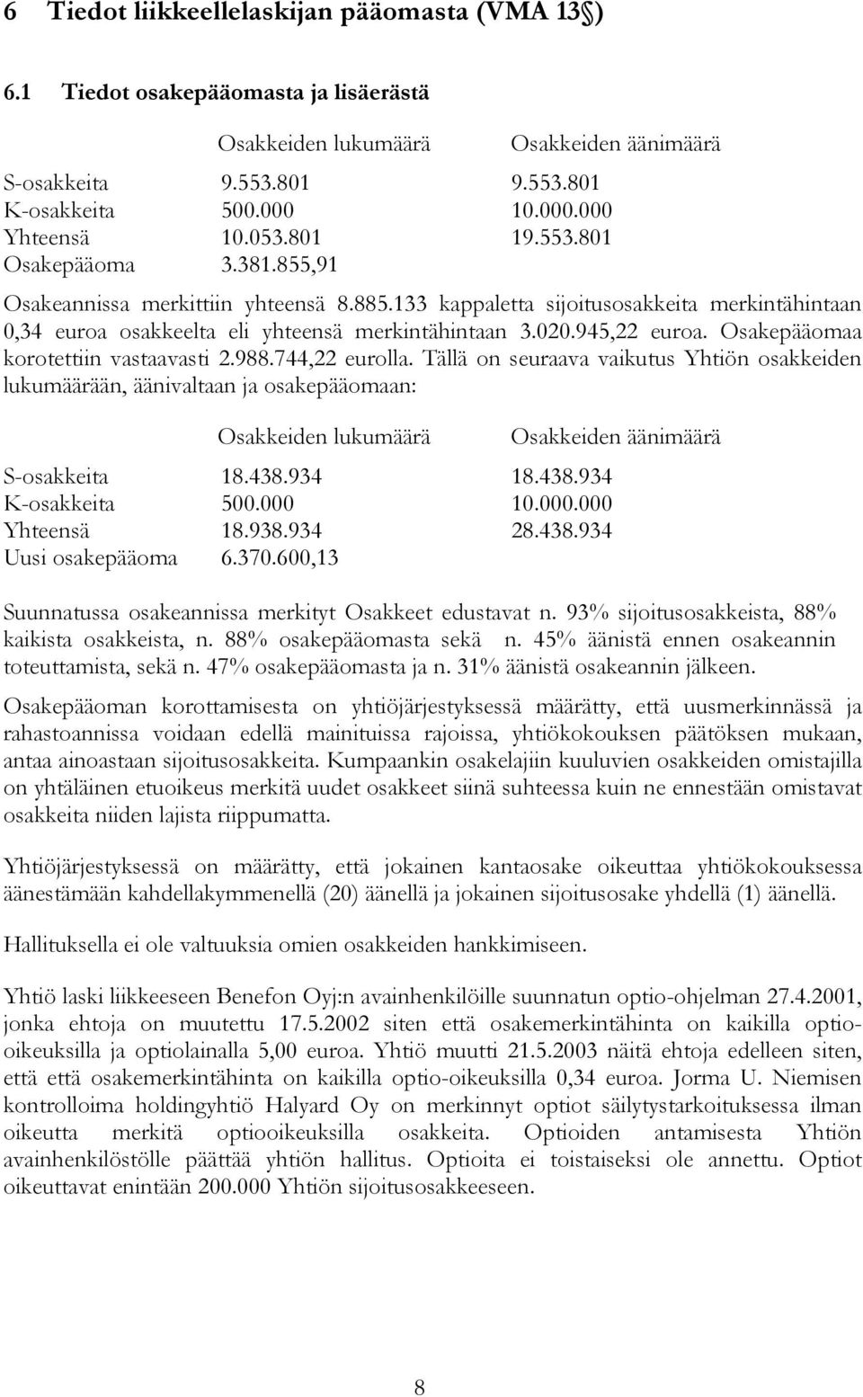 945,22 euroa. Osakepääomaa korotettiin vastaavasti 2.988.744,22 eurolla.