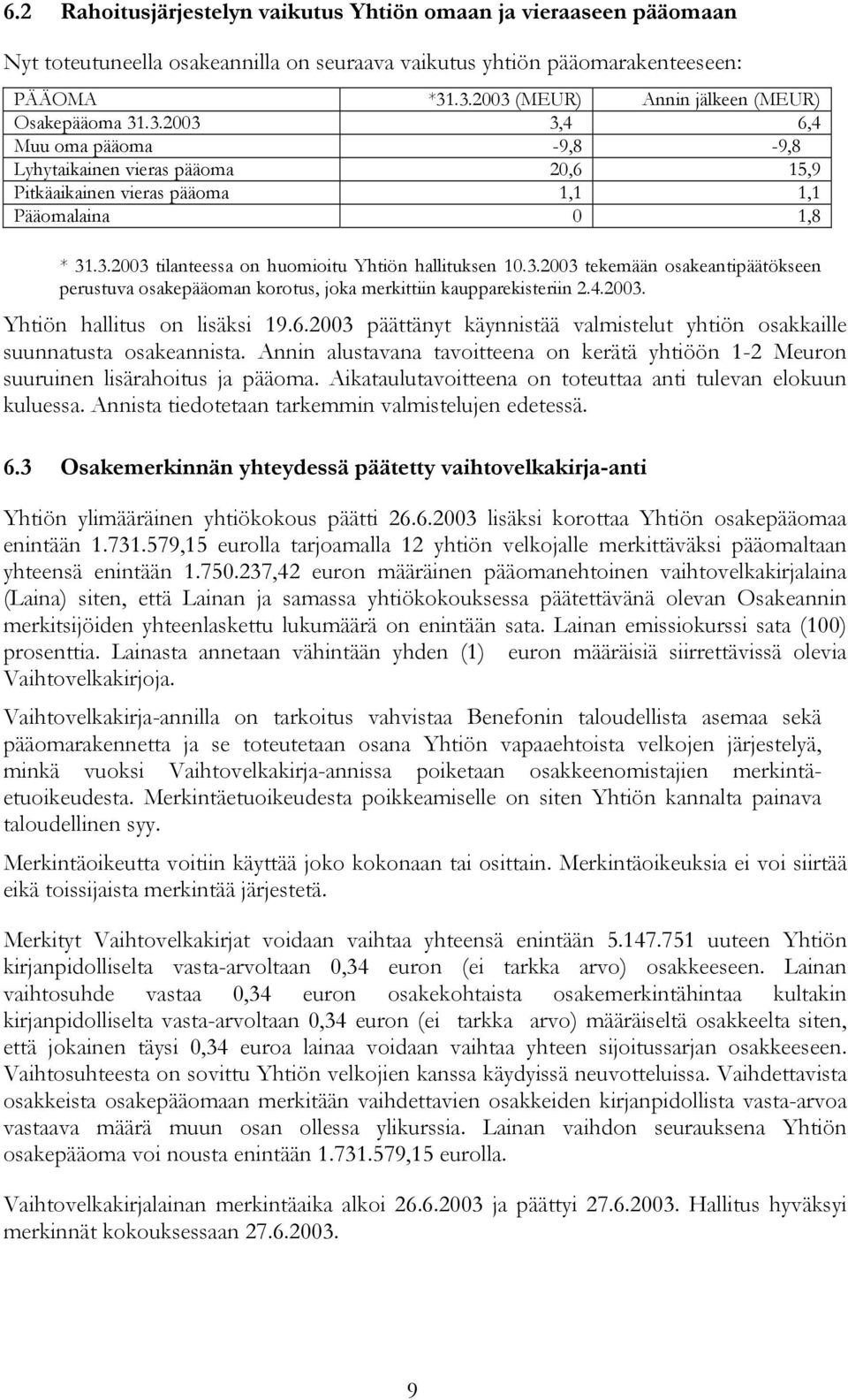 3.2003 tekemään osakeantipäätökseen perustuva osakepääoman korotus, joka merkittiin kaupparekisteriin 2.4.2003. Yhtiön hallitus on lisäksi 19.6.