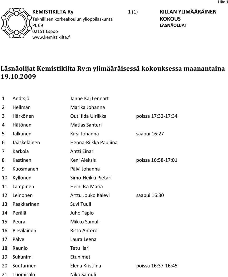 Riikka Pauliina 7 Karkola Antti Einari 8 Kastinen Keni Aleksis poissa 16:58 17:01 9 Kuosmanen Päivi Johanna 10 Kyllönen Simo Heikki Pietari 11 Lampinen Heini Isa Maria 12 Leinonen Arttu Jouko