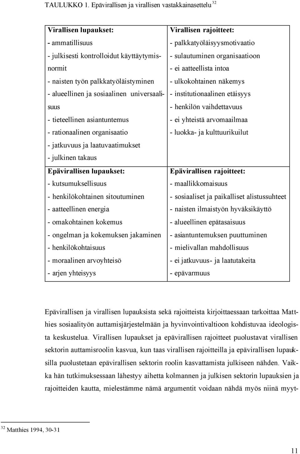 universaalisuus - tieteellinen asiantuntemus - rationaalinen organisaatio - jatkuvuus ja laatuvaatimukset - julkinen takaus Epävirallisen lupaukset: - kutsumuksellisuus - henkilökohtainen