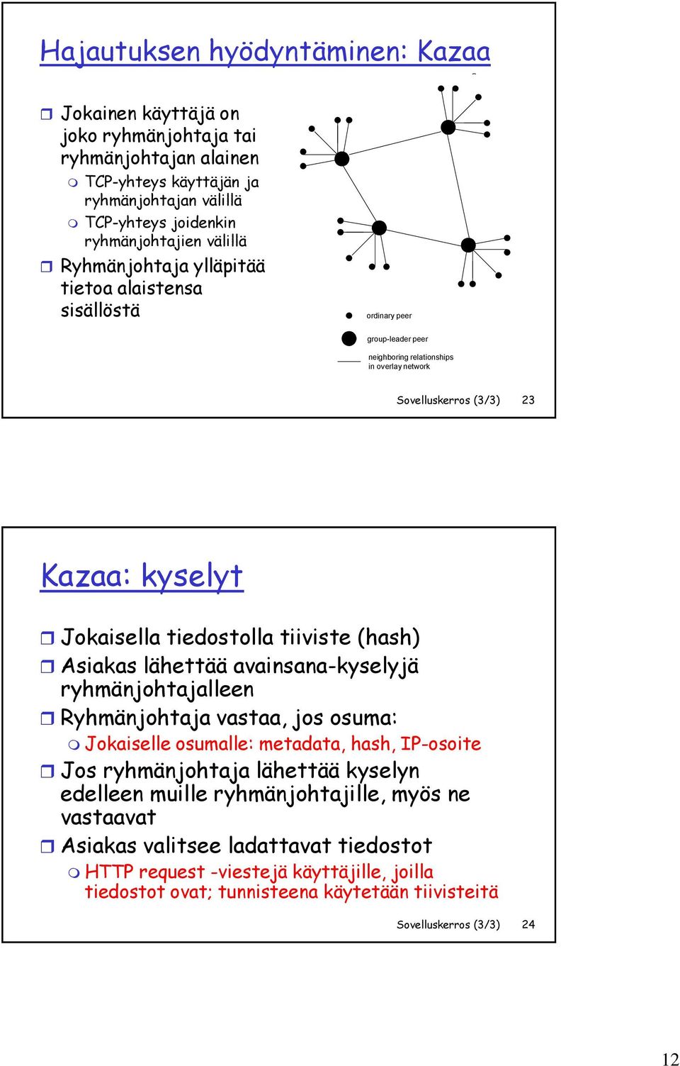 tiiviste (hash) Asiakas lähettää avainsana-kyselyjä ryhmänjohtajalleen Ryhmänjohtaja vastaa, jos osuma: Jokaiselle osumalle: metadata, hash, IP-osoite Jos ryhmänjohtaja lähettää kyselyn edelleen