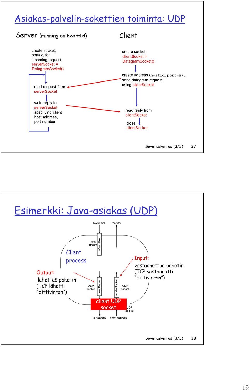 request using clientsocket read reply from clientsocket close clientsocket Sovelluskerros (3/3) 37 Esimerkki: Java-asiakas (UDP) keyboard monitor Client Process process Output: lähettää paketin