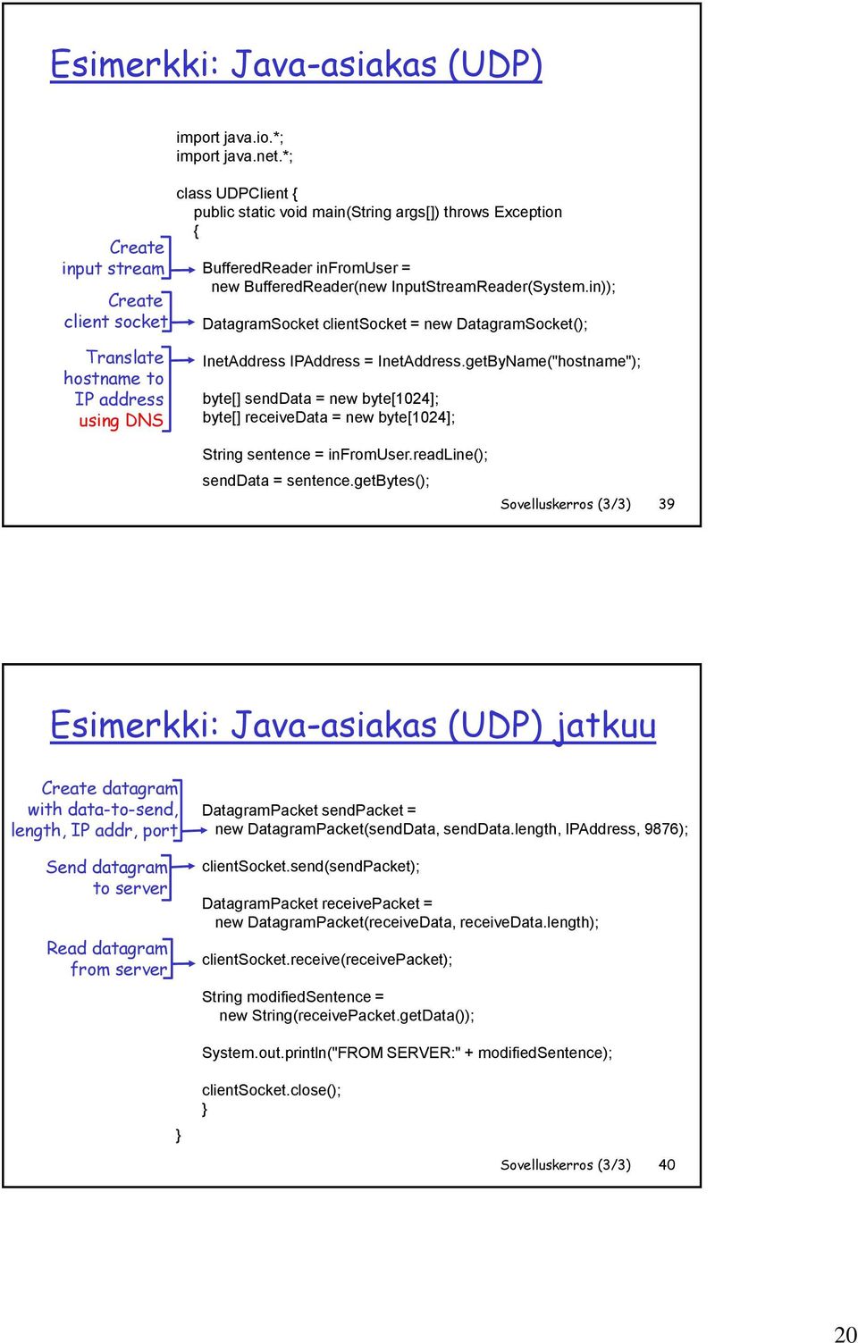 in)); DatagramSocket clientsocket = new DatagramSocket(); Translate hostname to IP address using DNS InetAddress IPAddress = InetAddress.