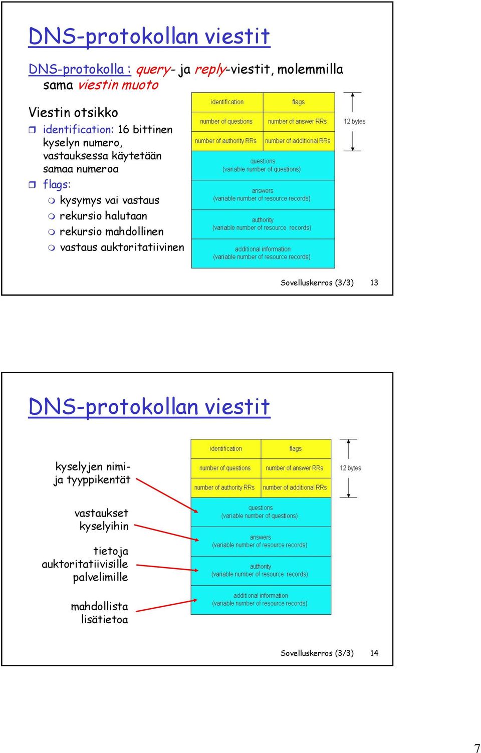 halutaan rekursio mahdollinen vastaus auktoritatiivinen Sovelluskerros (3/3) 13 DNS-protokollan viestit kyselyjen