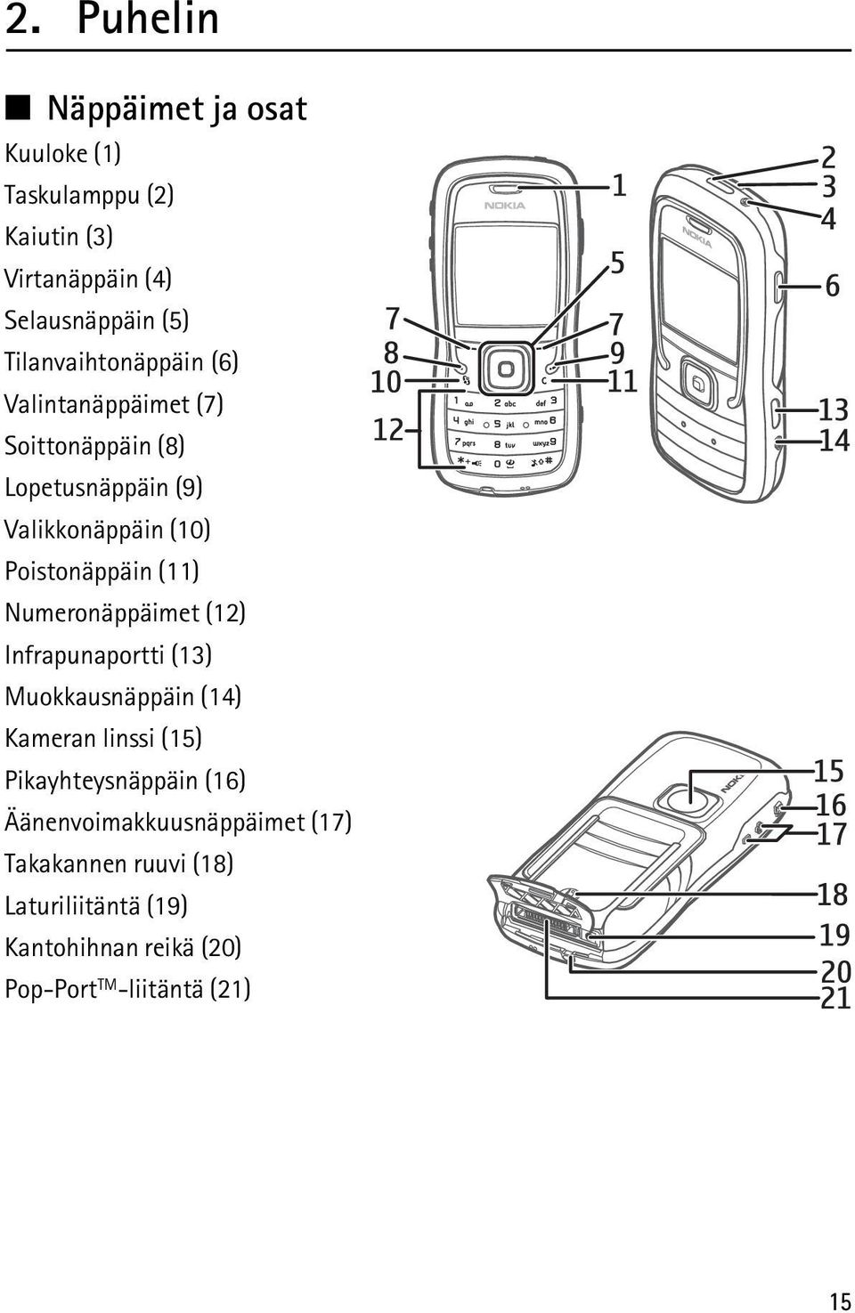 Poistonäppäin (11) Numeronäppäimet (12) Infrapunaportti (13) Muokkausnäppäin (14) Kameran linssi (15)