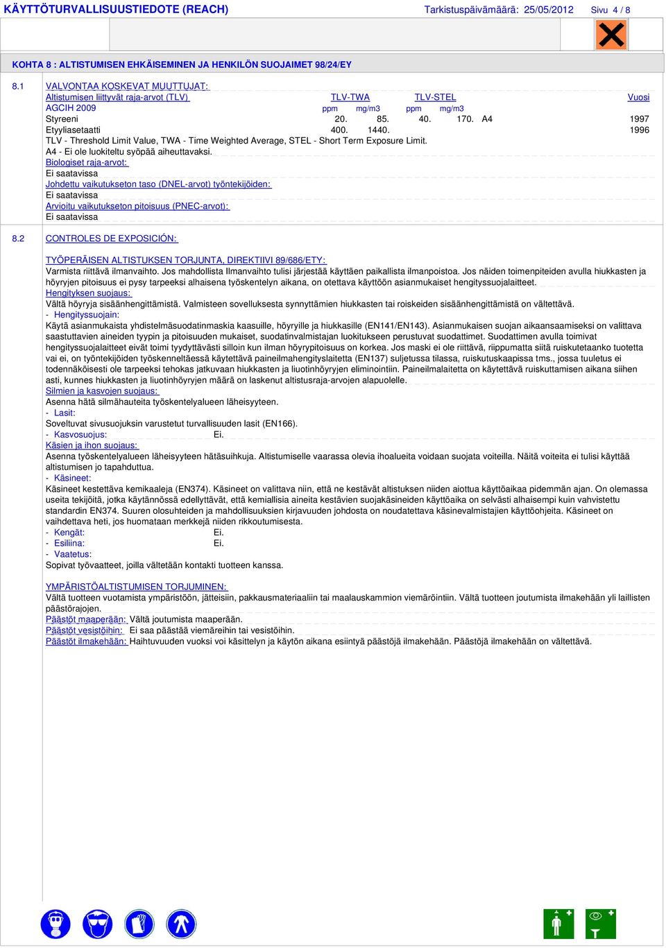 1996 TLV - Threshold Limit Value, TWA - Time Weighted Average, STEL - Short Term Exposure Limit. A4 - Ei ole luokiteltu syöpää aiheuttavaksi.