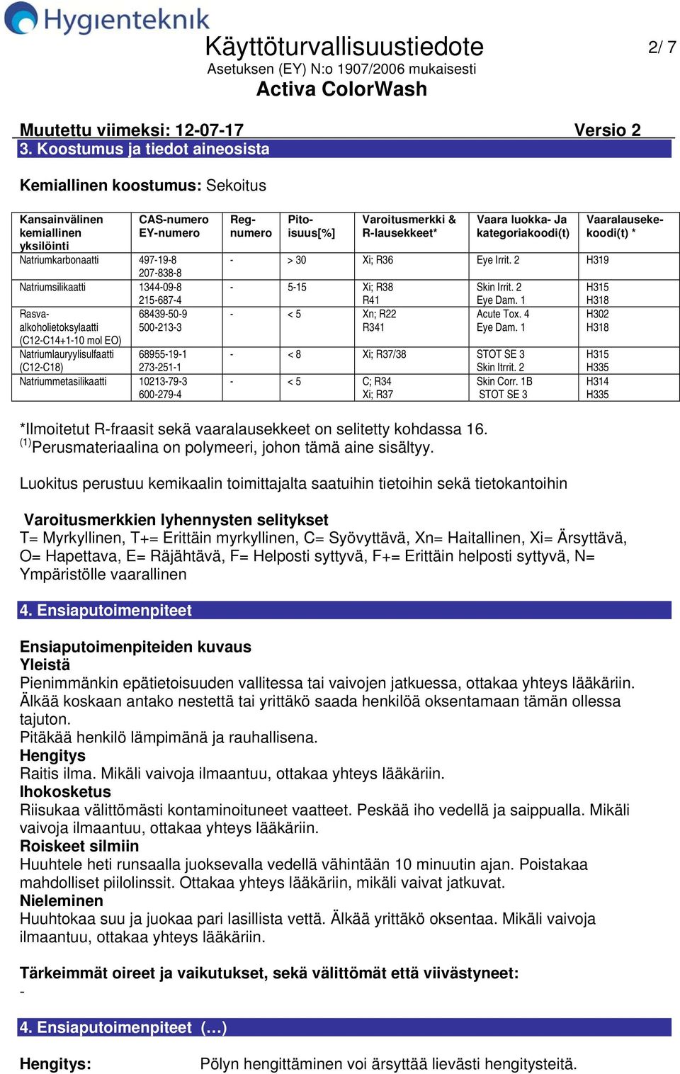 Rasvaalkoholietoksylaatti 5002133 68439509 (C12C14+110 mol EO) Natriumlauryylisulfaatti 68955191 (C12C18) 2732511 Natriummetasilikaatti 10213793 6002794 Varoitusmerkki & Rlausekkeet* Vaara luokka Ja