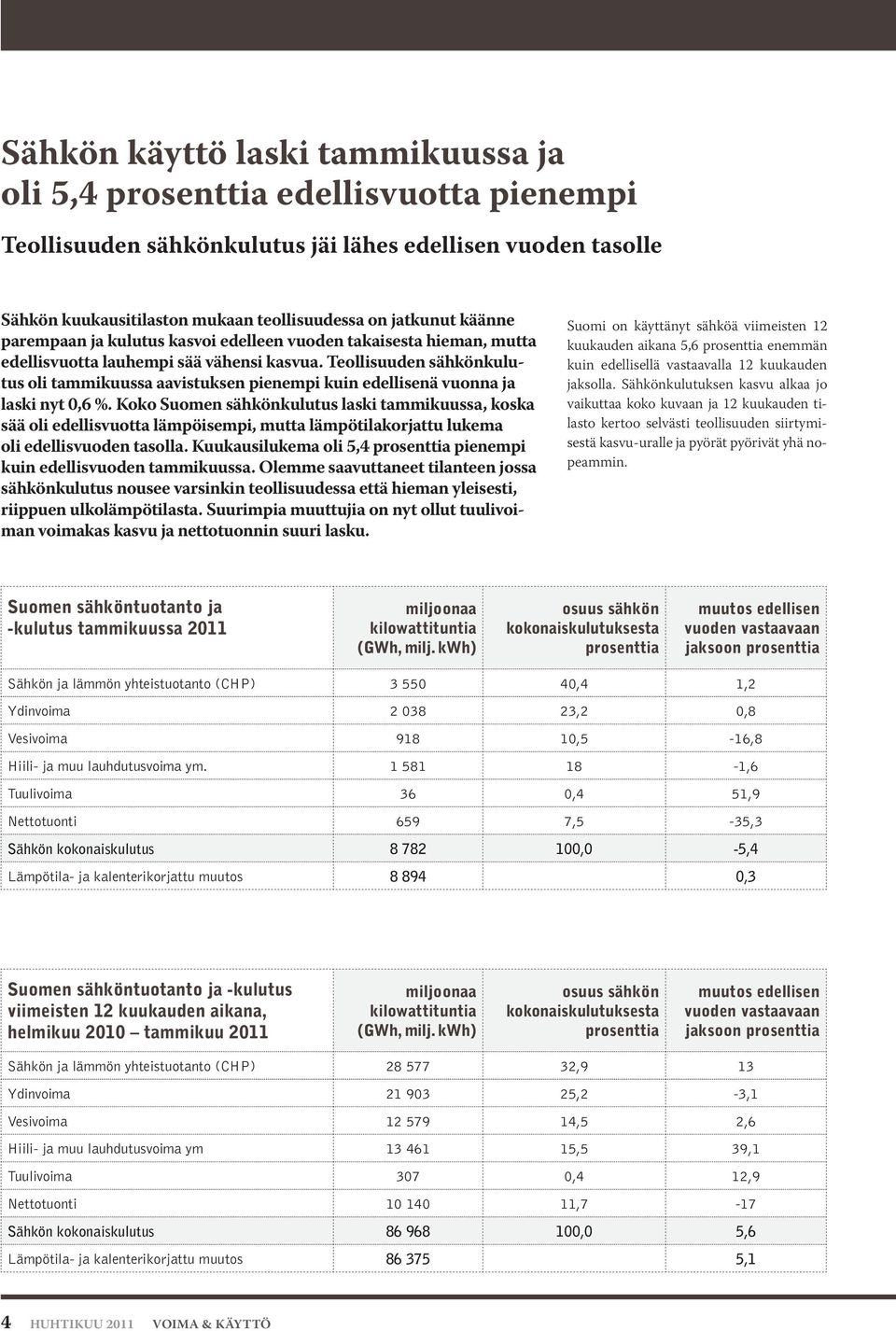 Teollisuuden sähkönkulutus oli tammikuussa aavistuksen pienempi kuin edellisenä vuonna ja laski nyt 0,6 %.