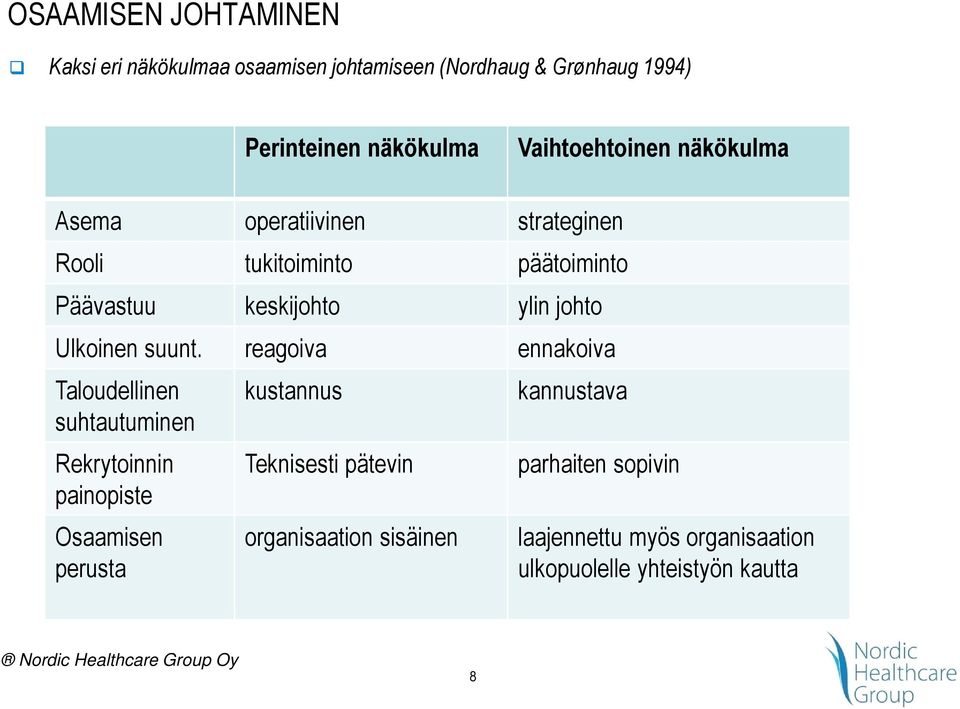 Ulkoinen suunt.