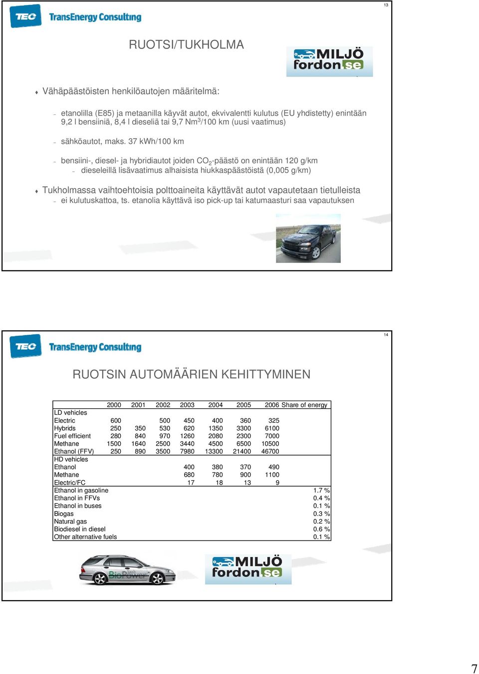 37 kwh/100 km bensiini-, diesel- ja hybridiautot joiden CO 2 -päästö on enintään 120 g/km dieseleillä lisävaatimus alhaisista hiukkaspäästöistä (0,005 g/km) Tukholmassa vaihtoehtoisia polttoaineita