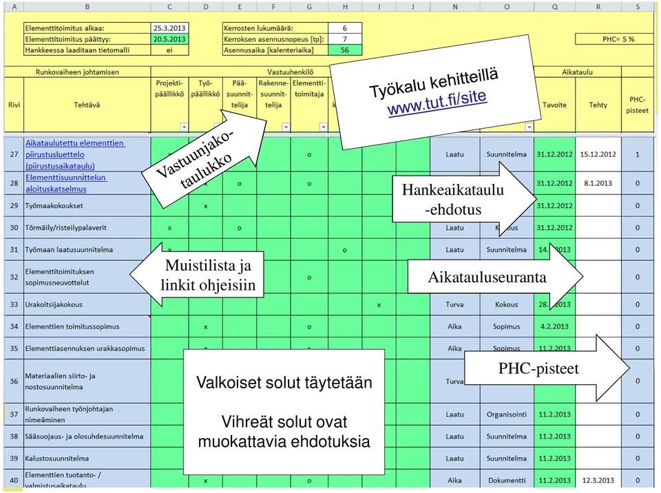 Valkoiset solut täytetään PHC-pisteet