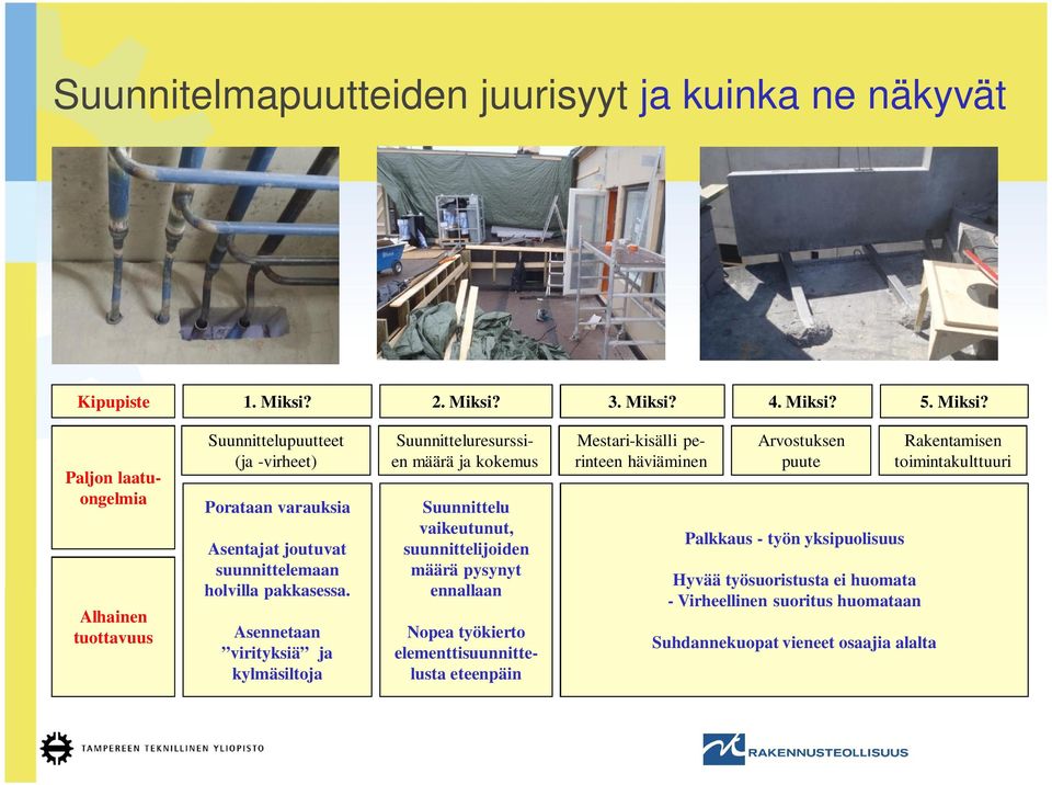 Asennetaan virityksiä ja kylmäsiltoja Paljon laatuongelmia Suunnitteluresurssien määrä ja kokemus Suunnittelu vaikeutunut, suunnittelijoiden määrä pysynyt ennallaan