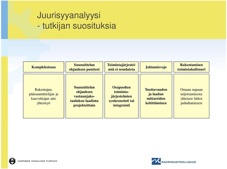 Suunnittelun ohjauksen vastuunjakotaulukon laadinta projekteittain Osapuolten toimintajärjestelmien synkronointi