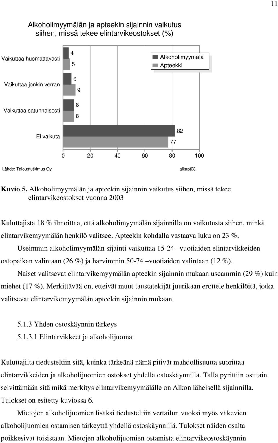 Alkoholimyymälän ja apteekin sijainnin vaikutus siihen, missä tekee elintarvikeostokset vuonna 2003 Kuluttajista 18 % ilmoittaa, että alkoholimyymälän sijainnilla on vaikutusta siihen, minkä