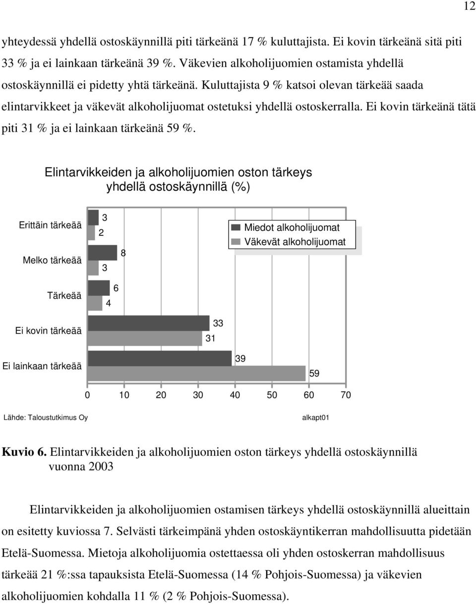 Kuluttajista 9 % katsoi olevan tärkeää saada elintarvikkeet ja väkevät alkoholijuomat ostetuksi yhdellä ostoskerralla. Ei kovin tärkeänä tätä piti 31 % ja ei lainkaan tärkeänä 59 %.