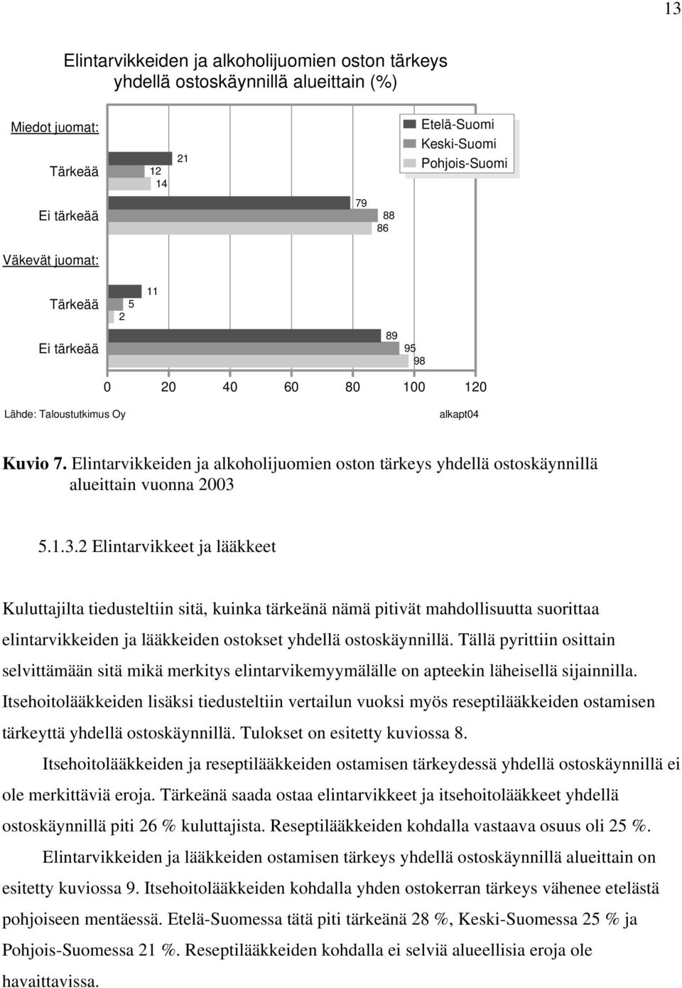 5.1.3.2 Elintarvikkeet ja lääkkeet Kuluttajilta tiedusteltiin sitä, kuinka tärkeänä nämä pitivät mahdollisuutta suorittaa elintarvikkeiden ja lääkkeiden ostokset yhdellä ostoskäynnillä.