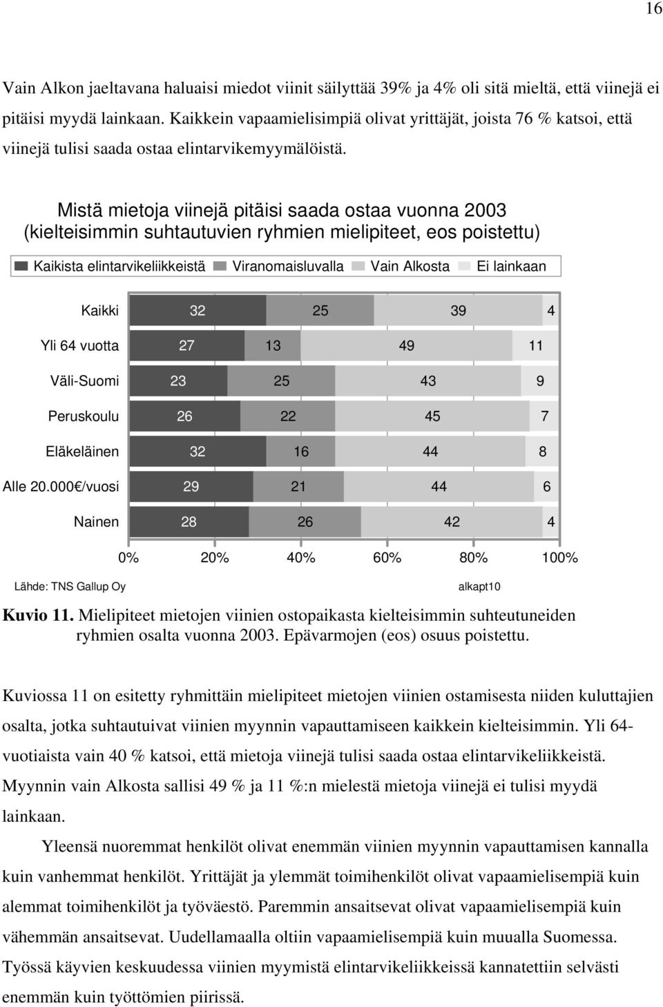 Mistä mietoja viinejä pitäisi saada ostaa vuonna 2003 (kielteisimmin suhtautuvien ryhmien mielipiteet, eos poistettu) Kaikista elintarvikeliikkeistä Viranomaisluvalla Vain Alkosta Ei lainkaan Kaikki