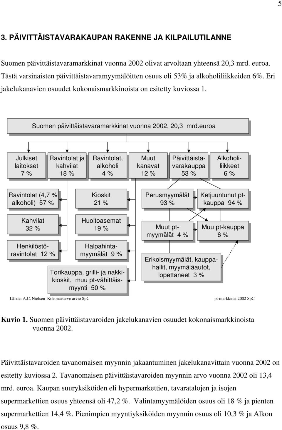 Suomen päivittäistavaramarkkinat vuonna 2002, 20,3 mrd.