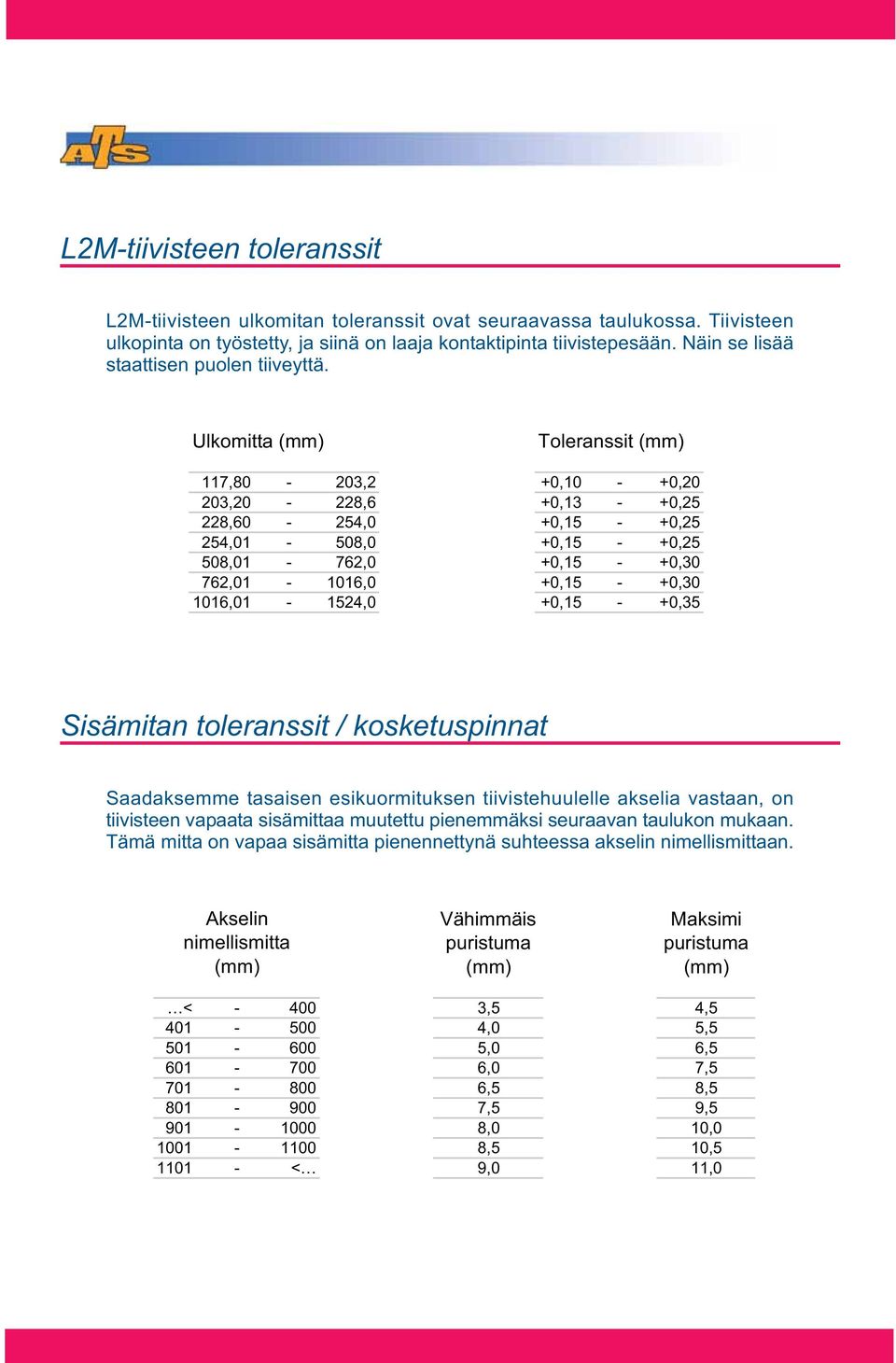 Ulkomitta (mm) Toleranssit (mm) 117,80-203,2 +0,10 - +0,20 203,20-228,6 +0,13 - +0,25 228,60-254,0 +0,15 - +0,25 254,01-508,0 +0,15 - +0,25 508,01-762,0 +0,15 - +0,30 762,01-1016,0 +0,15 - +0,30