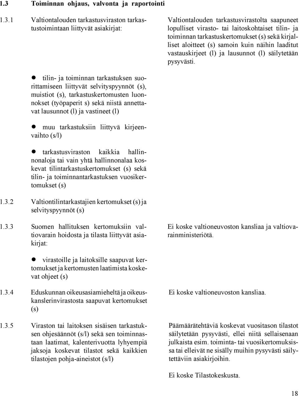 tilin- ja toiminnan tarkastuksen suorittamiseen liittyvät selvityspyynnöt (s), muistiot (s), tarkastuskertomusten luonnokset (työpaperit s) sekä niistä annettavat lausunnot (l) ja vastineet (l) muu