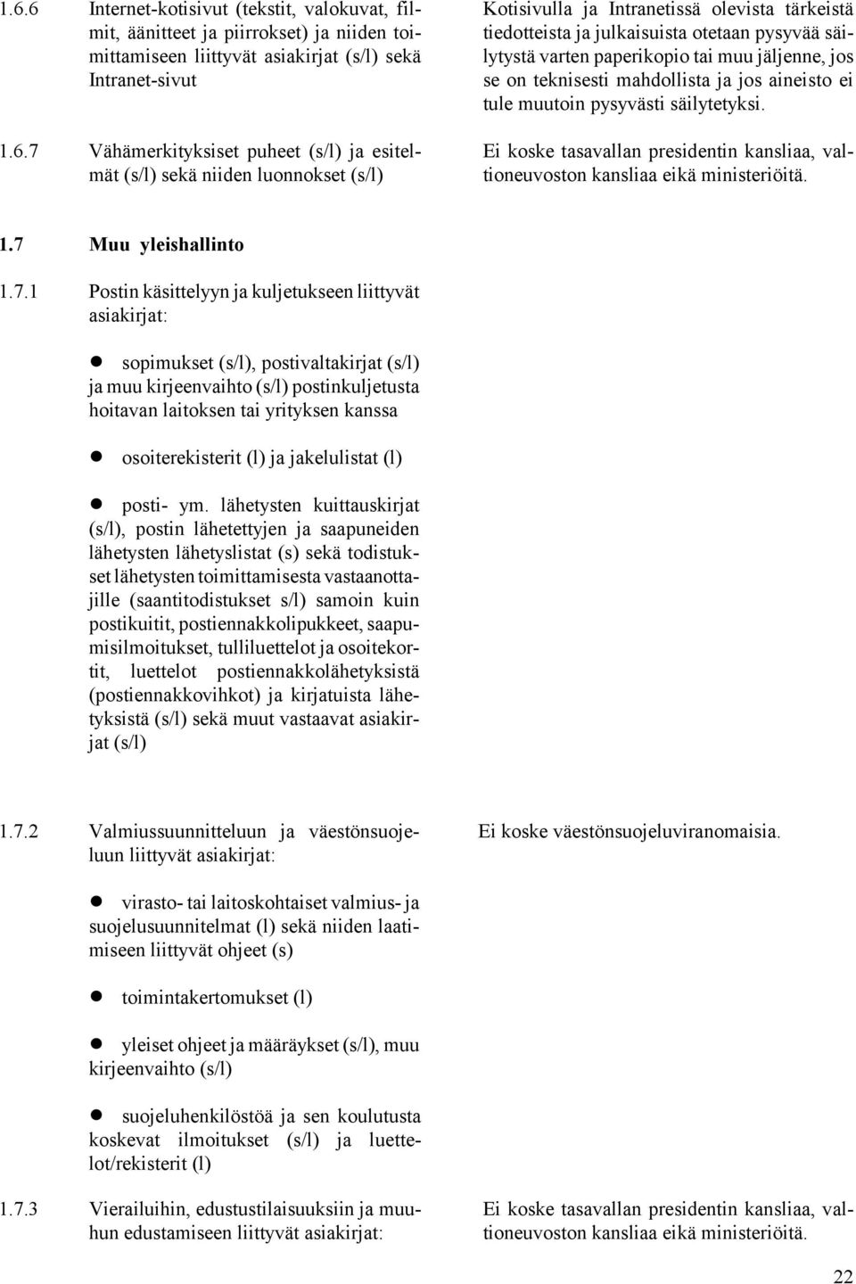 teknisesti mahdollista ja jos aineisto ei tule muutoin pysyvästi säilytetyksi. Ei koske tasavallan presidentin kansliaa, valtioneuvoston kansliaa eikä ministeriöitä. 1.7 