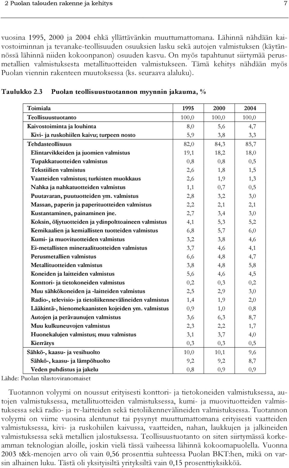 On myös tapahtunut siirtymää perusmetallien valmistuksesta metallituotteiden valmistukseen. Tämä kehitys nähdään myös Puolan viennin rakenteen muutoksessa (ks. seuraava alaluku). Taulukko 2.