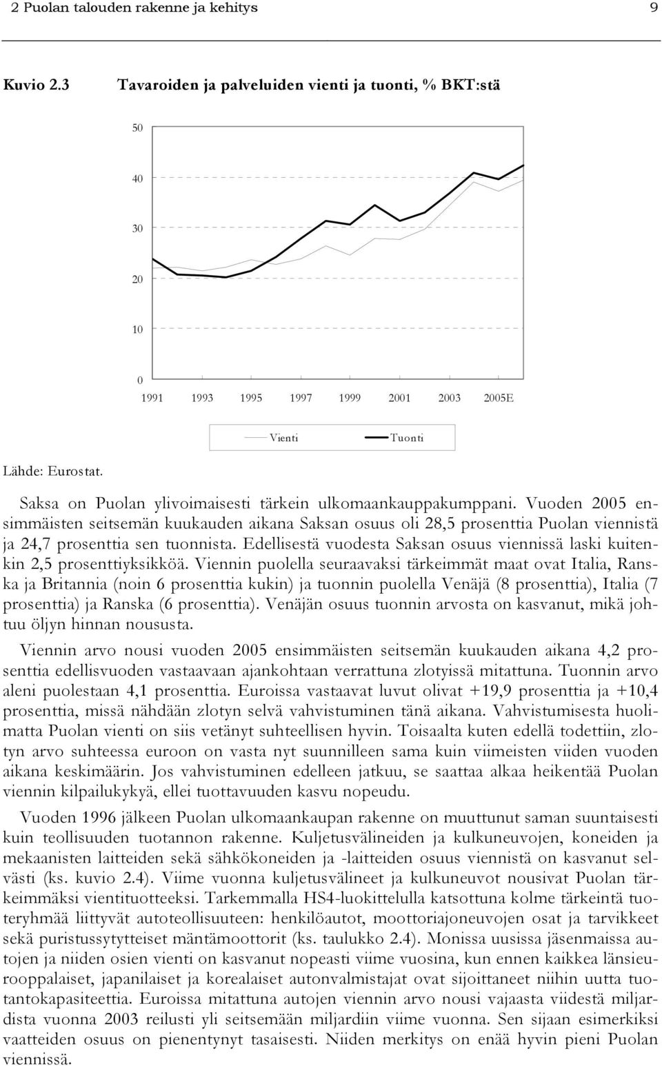 Edellisestä vuodesta Saksan osuus viennissä laski kuitenkin 2,5 prosenttiyksikköä.